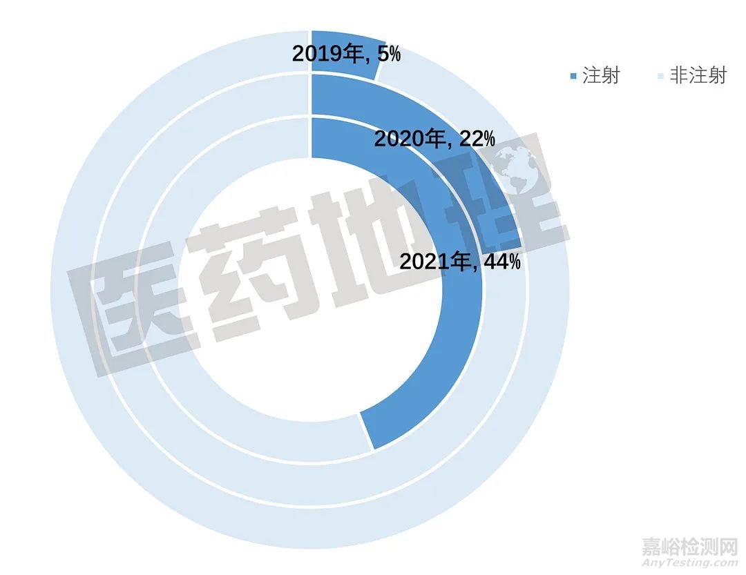 2021年度仿制药一致性评价进展简析