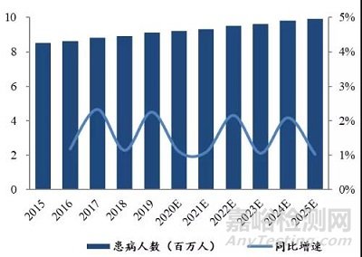 瓣膜赛道创新点仍为介入治疗