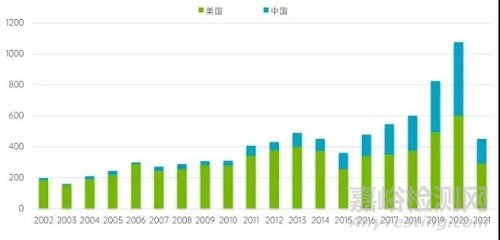 瓣膜赛道创新点仍为介入治疗