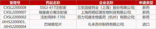 【药研日报0111】抗社恐新药国内获批临床 | 腾盛博药HBV免疫疗法上Ⅱ期临床... 