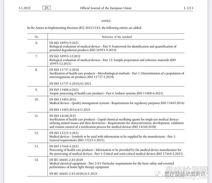 医疗器械MDR协调标准清单更新