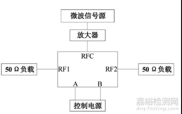 微波开关可靠性评价技术