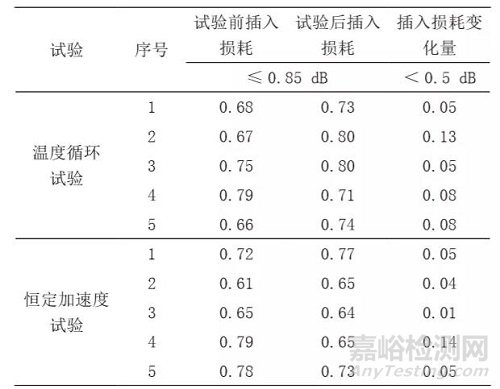 微波开关可靠性评价技术