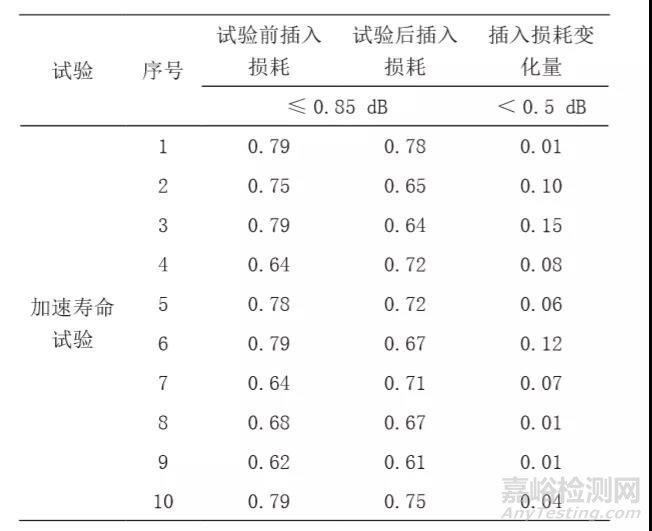 微波开关可靠性评价技术