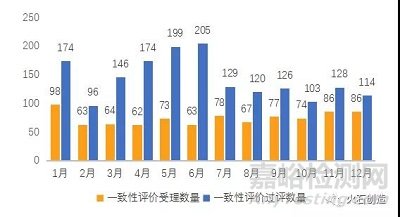 2021年化学药行业发展盘点