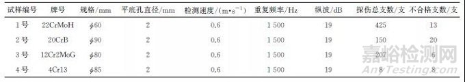 金相检验在钢棒相控阵超声波探伤判定中的应用