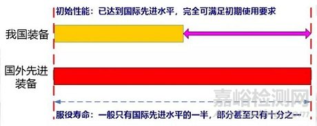 民品领域的可靠性试验与评估技术应用