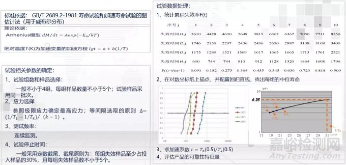 民品领域的可靠性试验与评估技术应用