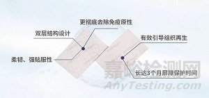 北京湃生“可吸收生物修复膜”获NMPA批准上市