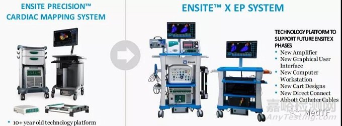 EnSite X EP：雅培最先进的三维标测获FDA批准