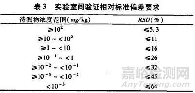 方法验证的技术指标验证