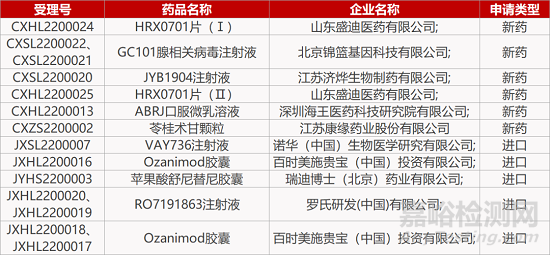 【药研发0118】国内首个抗新冠小分子有望下半年报产 | 先声PRMT5抑制剂报IND...