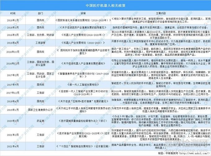 国产手术机器人企业如雨后春笋般涌现，是什么在推动这一市场？