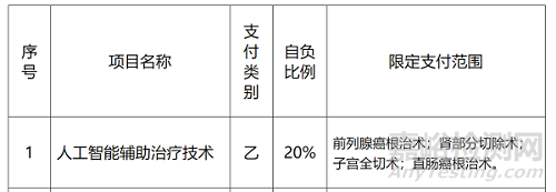 国产手术机器人企业如雨后春笋般涌现，是什么在推动这一市场？