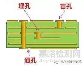 PCB生产中的过孔和背钻有哪些技术