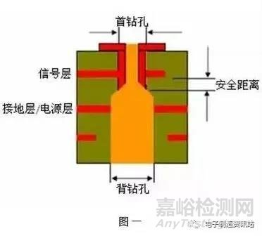 PCB生产中的过孔和背钻有哪些技术