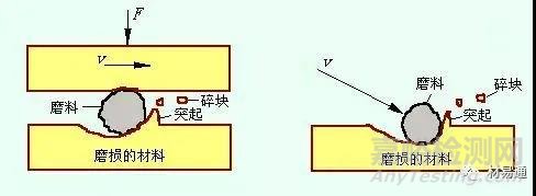 材料的磨损性能详解