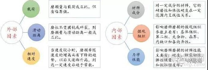 材料的磨损性能详解