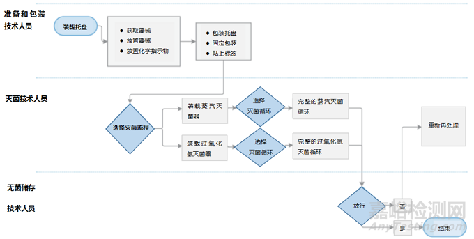 医疗器械风险评估：提高无菌再处理质量的重要作用