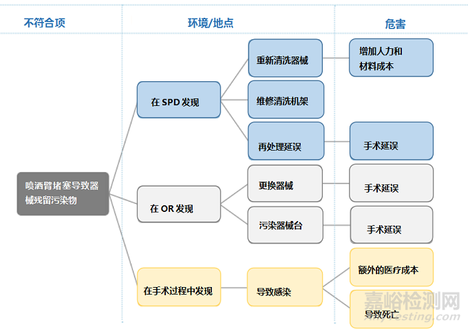 医疗器械风险评估：提高无菌再处理质量的重要作用