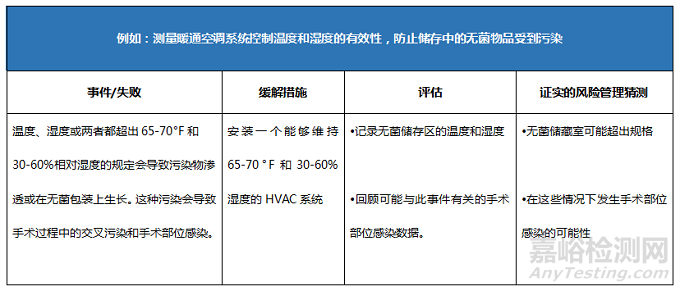 医疗器械风险评估：提高无菌再处理质量的重要作用