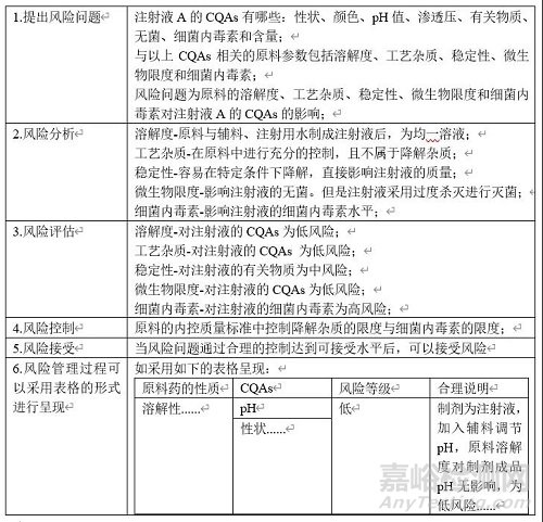 质量风险管理应用在药品开发中的思考