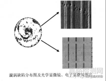 集成电路铜制程常见缺陷的分析