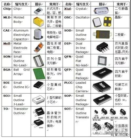 微电子器件封装失效机理与对策