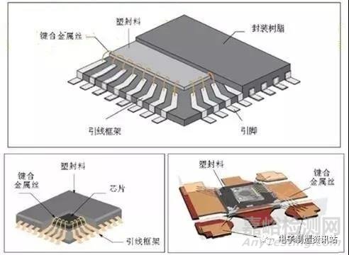 微电子器件封装失效机理与对策