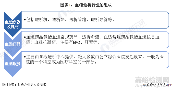 2022年中国血液透析行业全景图谱