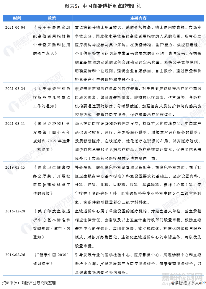 2022年中国血液透析行业全景图谱