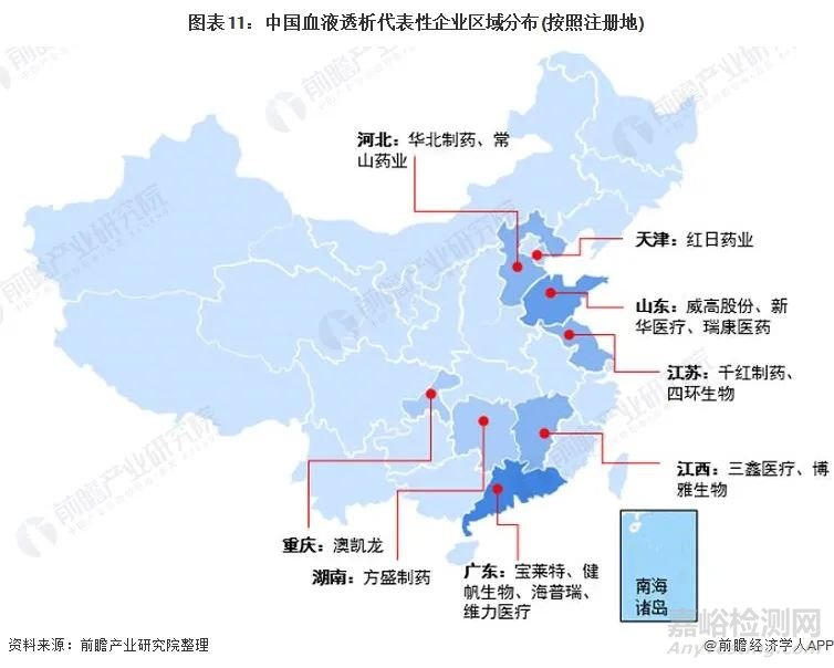 2022年中国血液透析行业全景图谱