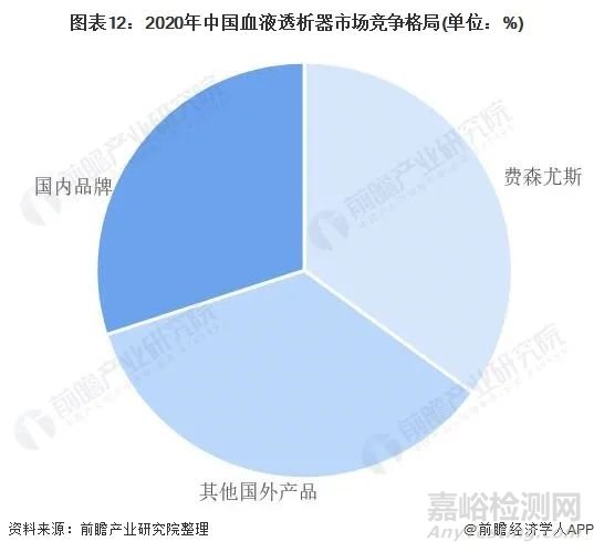 2022年中国血液透析行业全景图谱