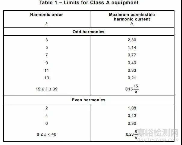 电磁兼容谐波电流发射测试标准与注意事项