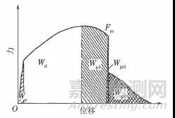 管线钢冲击断口的显微分析