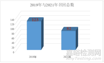 浅谈医疗器械包装及标识召回