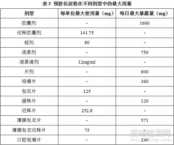 淀粉及其衍生物在制剂中的应用