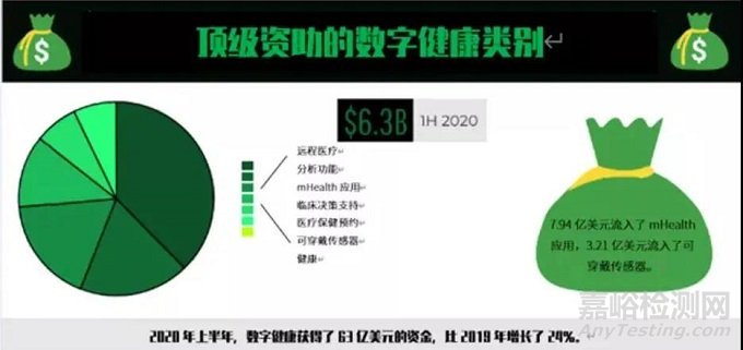 全球可穿戴医疗器械的5大发展趋势