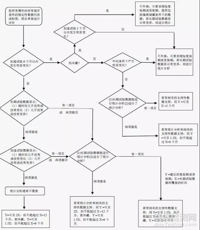 关于药物稳定性研究的几点思考