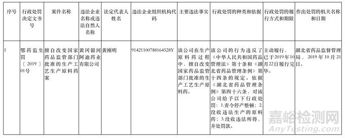 不要擅自改变国家药品监管部门批准的生产工艺生产原料药