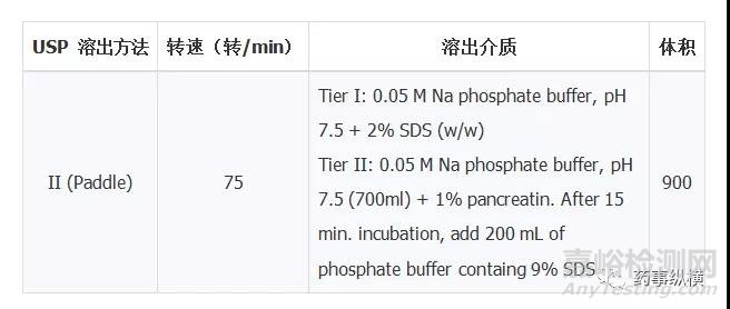 明胶胶囊交联问题的研究思路