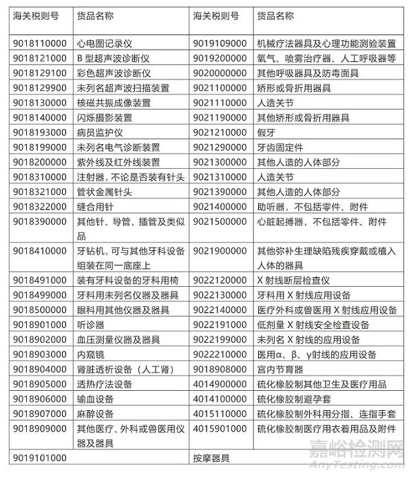 从海关报关角度了解医疗器械进出口注意事项