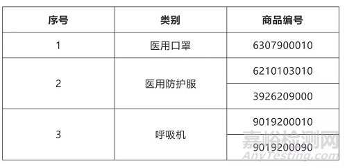 从海关报关角度了解医疗器械进出口注意事项