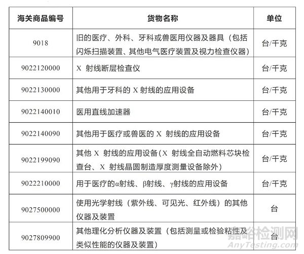 从海关报关角度了解医疗器械进出口注意事项