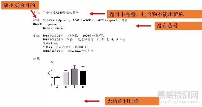 完整的实验记录本应该包括哪些内容？