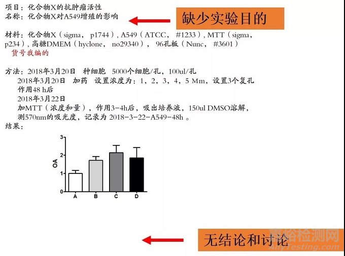 完整的实验记录本应该包括哪些内容？