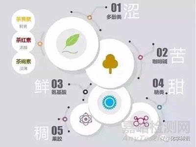 茶叶中的化学成分详解