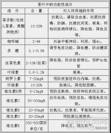 茶叶中的化学成分详解