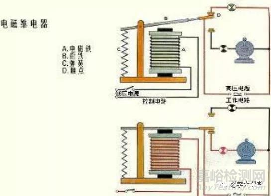 关键元器件安全与EMC要求及音视频发展趋势