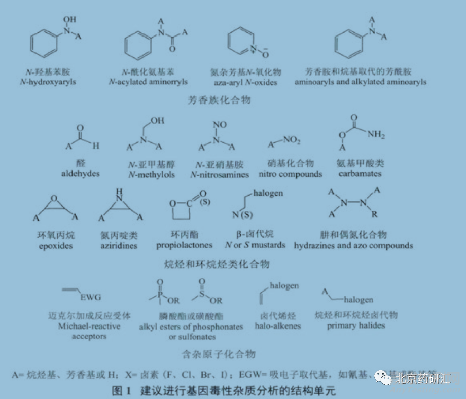 如何把握好杂质研究与控制的“度”-案例解读